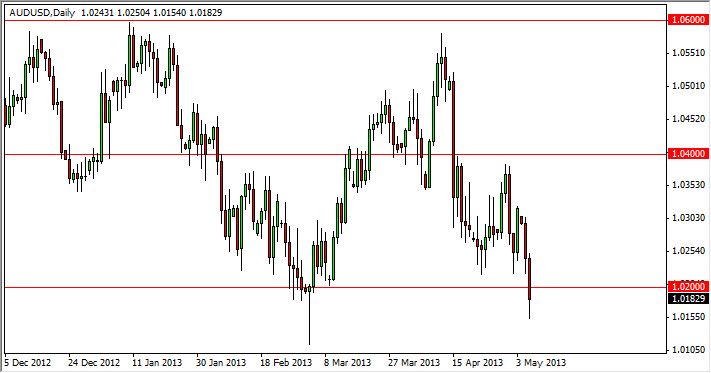 豪ドル・ドル為替チャート-May 8, 2013 テクニカル分析:豪ドル・ドル相場-May 8, 2013